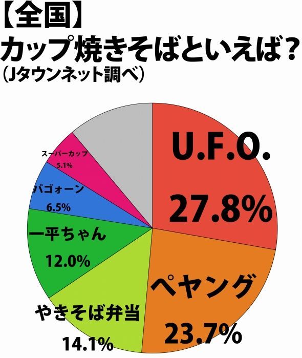 人気２